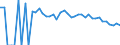 Indicator: 90% Confidence Interval: Lower Bound of Estimate of Related Children Age 5-17 in Families in Poverty for Tyler County, WV