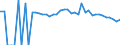 Indicator: 90% Confidence Interval: Lower Bound of Estimate of People of All Ages in Poverty for Tyler County, WV