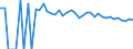 Indicator: 90% Confidence Interval: Upper Bound of Estimate of Related Children Age 5-17 in Families in Poverty for Tyler County, WV