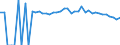 Indicator: 90% Confidence Interval: Upper Bound of Estimate of People of All Ages in Poverty for Tyler County, WV