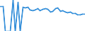 Indicator: 90% Confidence Interval: Upper Bound of Estimate of People Age 0-17 in Poverty for Tyler County, WV