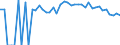 Indicator: 90% Confidence Interval: Lower Bound of Estimate of Percent of Related Children Age 5-17 in Families in Poverty for Tyler County, WV