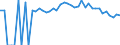 Indicator: 90% Confidence Interval: Lower Bound of Estimate of Percent of People Age 0-17 in Poverty for Tyler County, WV