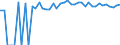 Indicator: 90% Confidence Interval: Upper Bound of Estimate of Percent of Related Children Age 5-17 in Families in Poverty for Tyler County, WV