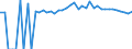 Indicator: 90% Confidence Interval: Upper Bound of Estimate of Percent of People of All Ages in Poverty for Tyler County, WV