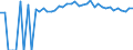 Indicator: 90% Confidence Interval: Upper Bound of Estimate of Percent of People Age 0-17 in Poverty for Tyler County, WV