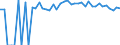 Indicator: Estimated Percent of: Related Children Age 5-17 in Families in Poverty for Tyler County, WV