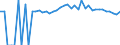 Indicator: Estimated Percent of: People of All Ages in Poverty for Tyler County, WV