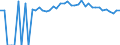 Indicator: Estimated Percent of: People Age 0-17 in Poverty for Tyler County, WV