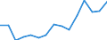 Indicator: Population Estimate,: Total, Not Hispanic or Latino, Black or African American Alone (5-year estimate) in Wayne County, WV
