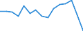 Indicator: Population Estimate,: Total, Not Hispanic or Latino, American Indian and Alaska Native Alone (5-year estimate) in Wayne County, WV