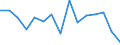 Indicator: Population Estimate,: Total, Not Hispanic or Latino, Asian Alone (5-year estimate) in Wayne County, WV