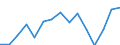 Indicator: Population Estimate,: Total, Not Hispanic or Latino, Two or More Races, Two Races Excluding Some Other Race, and Three or More Races (5-year estimate) in Wayne County, WV