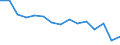 Indicator: Population Estimate,: Total, Hispanic or Latino, White Alone (5-year estimate) in Wayne County, WV