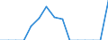 Indicator: Population Estimate,: Total, Hispanic or Latino, Two or More Races, Two Races Excluding Some Other Race, and Three or More Races (5-year estimate) in Wayne County, WV