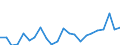 Indicator: Population Estimate,: re Death Rate for Wayne County, WV