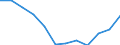 Indicator: Population Estimate,: Migration Flow (5-year estimate) for Wayne County, WV (DISCONTINUED)