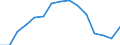 Indicator: Population Estimate,: olds with Children as a Percentage of Households with Children (5-year estimate) in Wayne County, WV