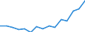 Indicator: Population Estimate,: Over Who Have Completed an Associate's Degree or Higher (5-year estimate) in Wayne County, WV