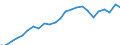 Indicator: Gross Domestic Product:: Private Services-Providing Industries in Wayne County, WV