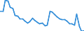 Indicator: Unemployed Persons in Wayne County, WV: 