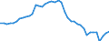 Indicator: Employed Persons in Wayne County, WV: 