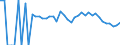 Indicator: 90% Confidence Interval: Lower Bound of Estimate of Related Children Age 5-17 in Families in Poverty for Wayne County, WV