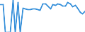 Indicator: 90% Confidence Interval: Lower Bound of Estimate of People of All Ages in Poverty for Wayne County, WV