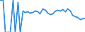 Indicator: 90% Confidence Interval: Lower Bound of Estimate of People Age 0-17 in Poverty for Wayne County, WV