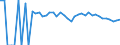 Indicator: 90% Confidence Interval: Upper Bound of Estimate of Related Children Age 5-17 in Families in Poverty for Wayne County, WV