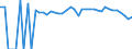 Indicator: 90% Confidence Interval: Upper Bound of Estimate of People of All Ages in Poverty for Wayne County, WV