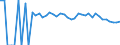 Indicator: 90% Confidence Interval: Upper Bound of Estimate of People Age 0-17 in Poverty for Wayne County, WV