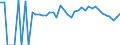 Indicator: 90% Confidence Interval: Lower Bound of Estimate of Percent of Related Children Age 5-17 in Families in Poverty for Wayne County, WV