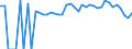 Indicator: 90% Confidence Interval: Lower Bound of Estimate of Percent of People of All Ages in Poverty for Wayne County, WV