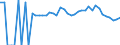 Indicator: 90% Confidence Interval: Lower Bound of Estimate of Percent of People Age 0-17 in Poverty for Wayne County, WV