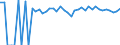 Indicator: 90% Confidence Interval: Upper Bound of Estimate of Percent of Related Children Age 5-17 in Families in Poverty for Wayne County, WV