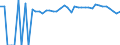 Indicator: 90% Confidence Interval: Upper Bound of Estimate of Percent of People of All Ages in Poverty for Wayne County, WV