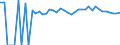Indicator: 90% Confidence Interval: Upper Bound of Estimate of Percent of People Age 0-17 in Poverty for Wayne County, WV