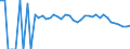 Indicator: Estimate of: People Age 0-17 in Poverty in Wayne County, WV