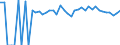 Indicator: Estimated Percent of: Related Children Age 5-17 in Families in Poverty for Wayne County, WV