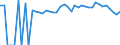 Indicator: Estimated Percent of: People of All Ages in Poverty for Wayne County, WV