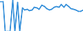 Indicator: Estimated Percent of: People Age 0-17 in Poverty for Wayne County, WV