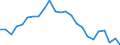 Indicator: Real Gross Domestic Product:: All Industries in Wayne County, WV