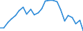 Indicator: Real Gross Domestic Product:: Private Services-Providing Industries in Wayne County, WV