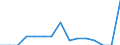 Indicator: Population Estimate,: Total, Not Hispanic or Latino, Black or African American Alone (5-year estimate) in Webster County, WV
