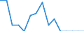 Indicator: Population Estimate,: Total, Not Hispanic or Latino, American Indian and Alaska Native Alone (5-year estimate) in Webster County, WV