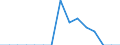 Indicator: Population Estimate,: Total, Not Hispanic or Latino, Native Hawaiian and Other Pacific Islander Alone (5-year estimate) in Webster County, WV