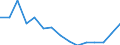 Indicator: Population Estimate,: Total, Hispanic or Latino (5-year estimate) in Webster County, WV