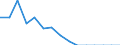 Indicator: Population Estimate,: Total, Hispanic or Latino, White Alone (5-year estimate) in Webster County, WV