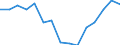 Indicator: Population Estimate,: for Workers (5-year estimate) in Webster County, WV